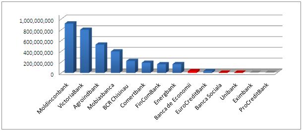 valoarea-portofoliilor-de-vms-detinute-de-bancile-licentiate-septembrie-2015-mil-lei