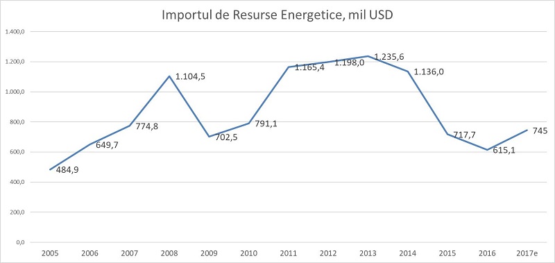 grafic import